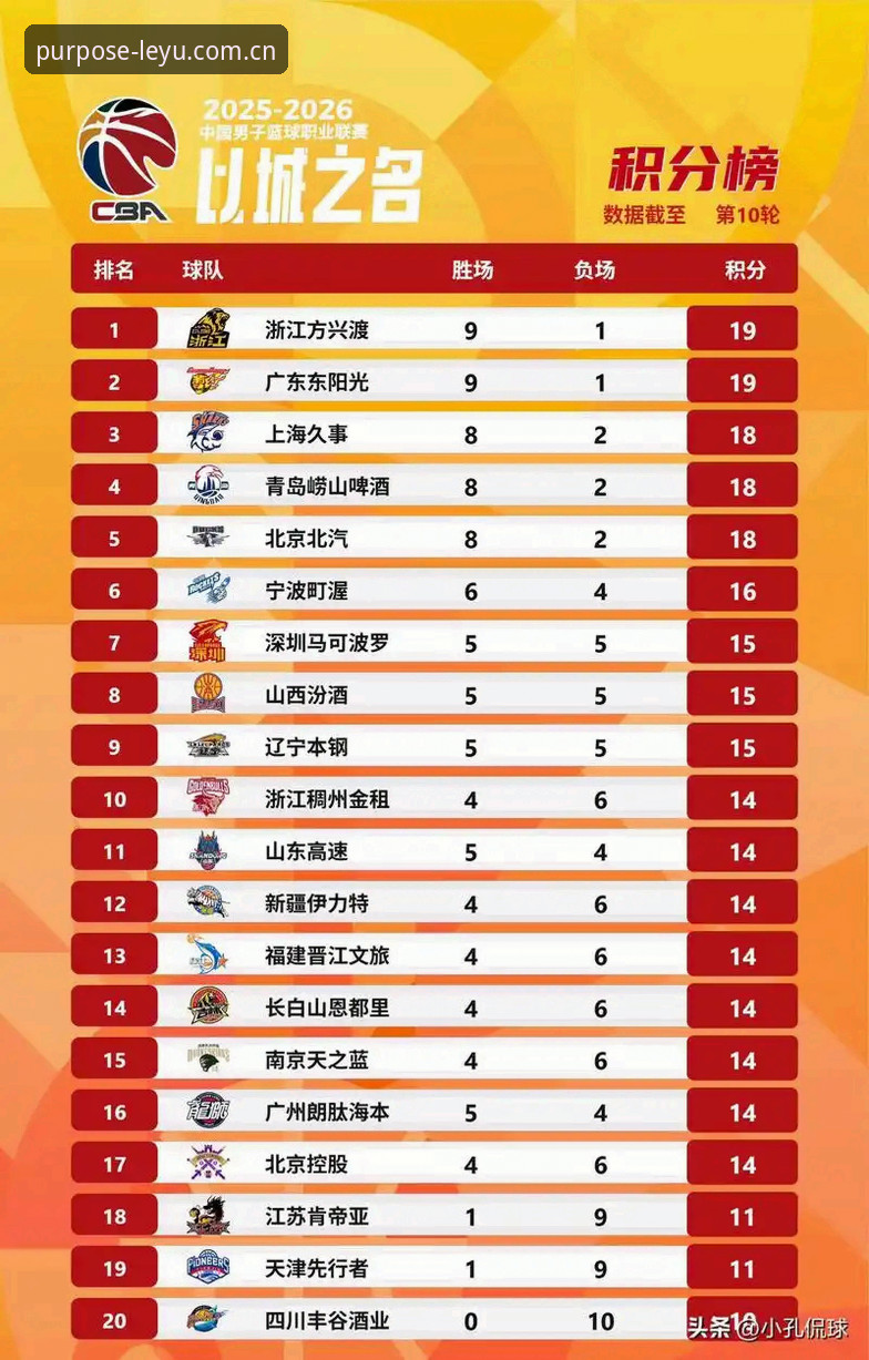 中国区乐鱼赛事数据 乐鱼体育平台中国区赛事数据实战操作教程:看透球队排名的三步拆解